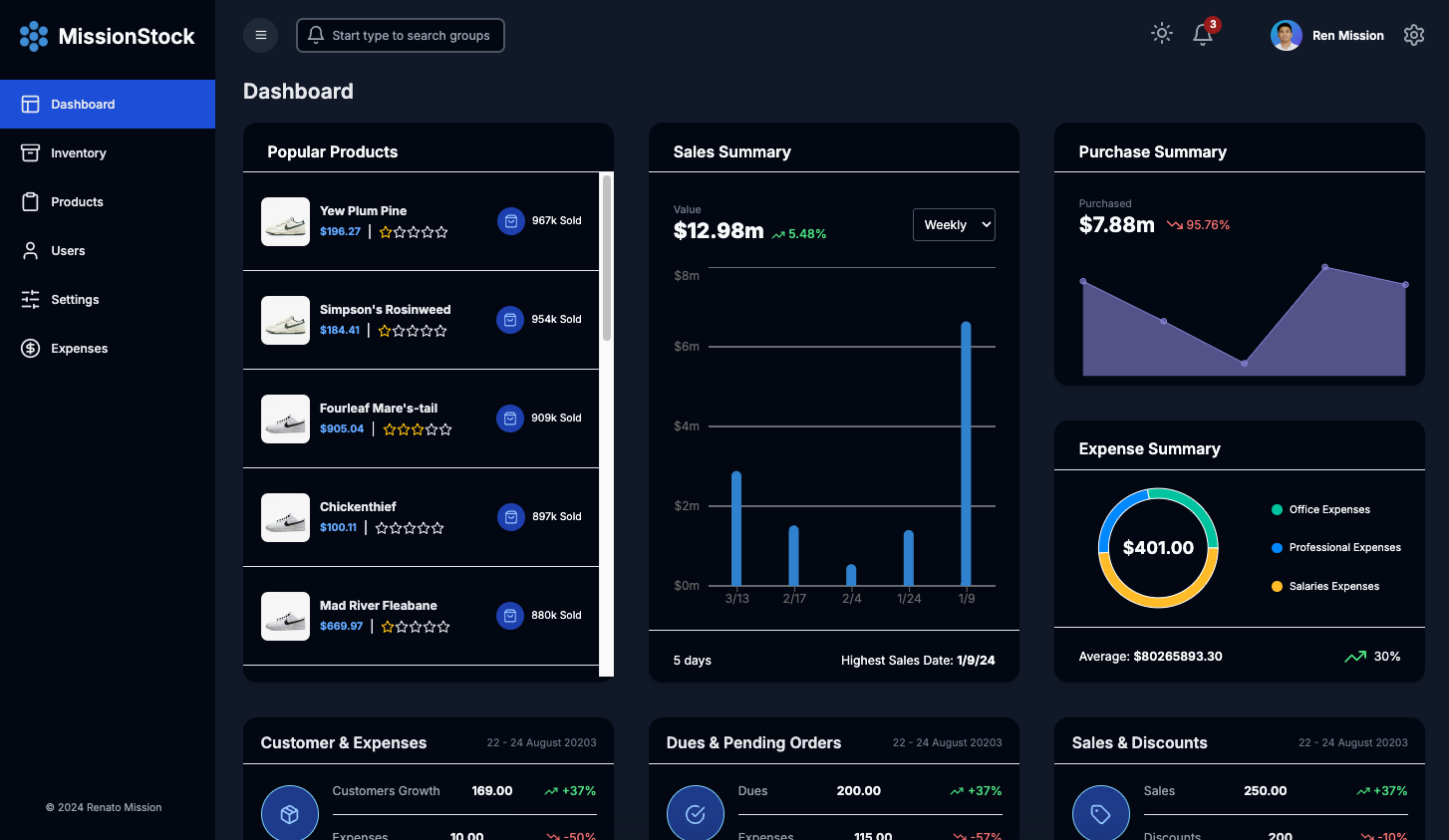 Inventory Management Dashboard